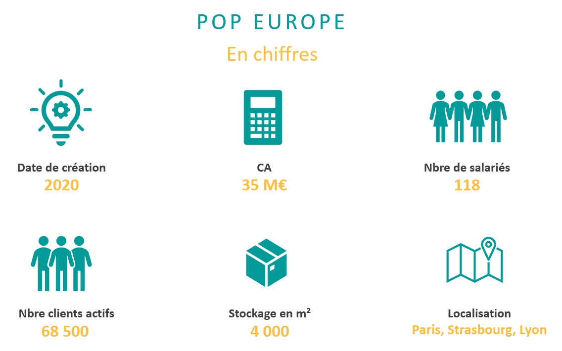 POP Europe en quelques chiffres !
