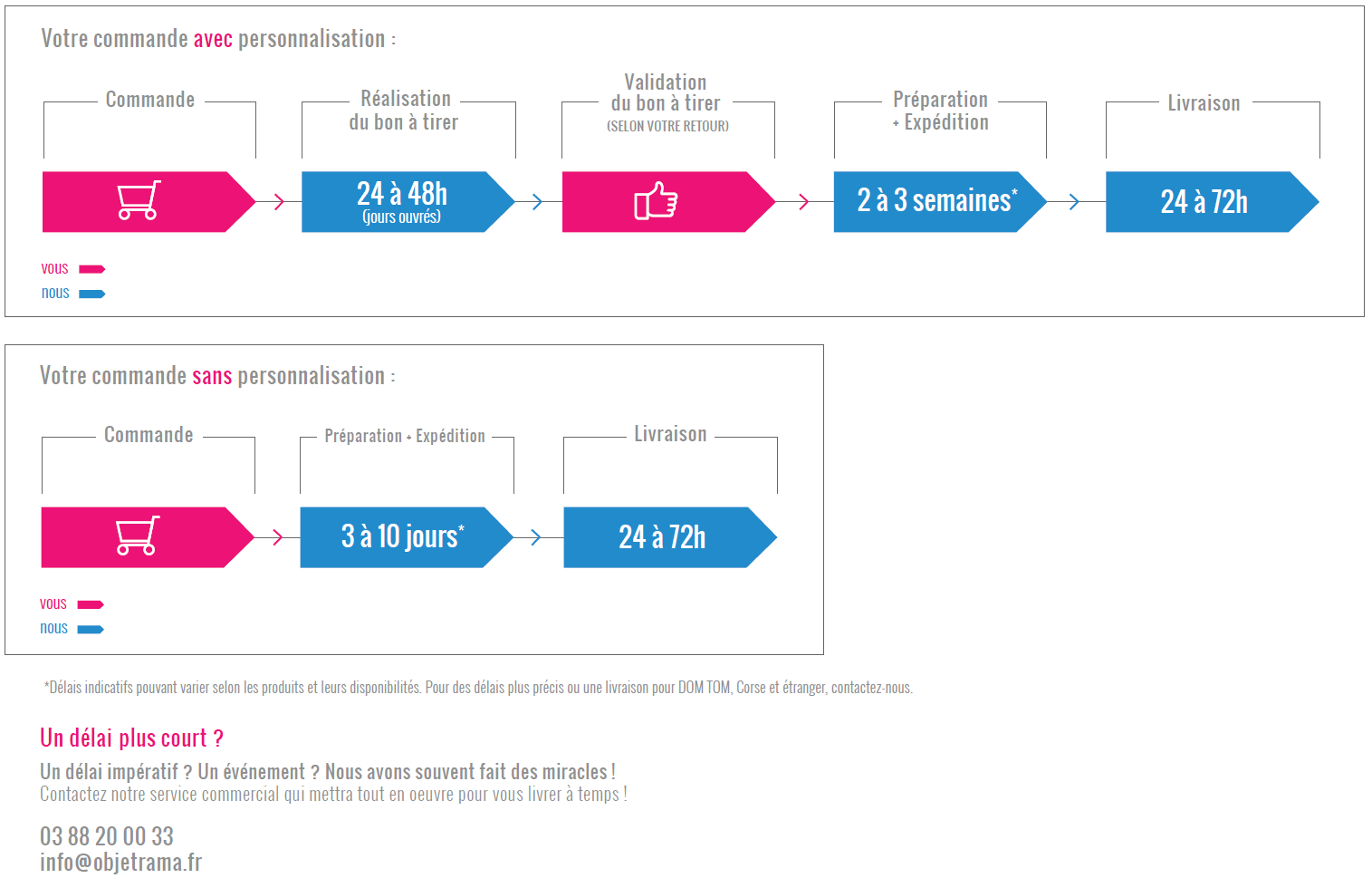 Informations d&eacute;lais de livraison ObjetRama